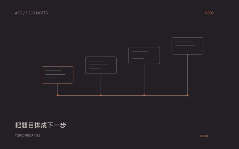 B2B 選題主題封面