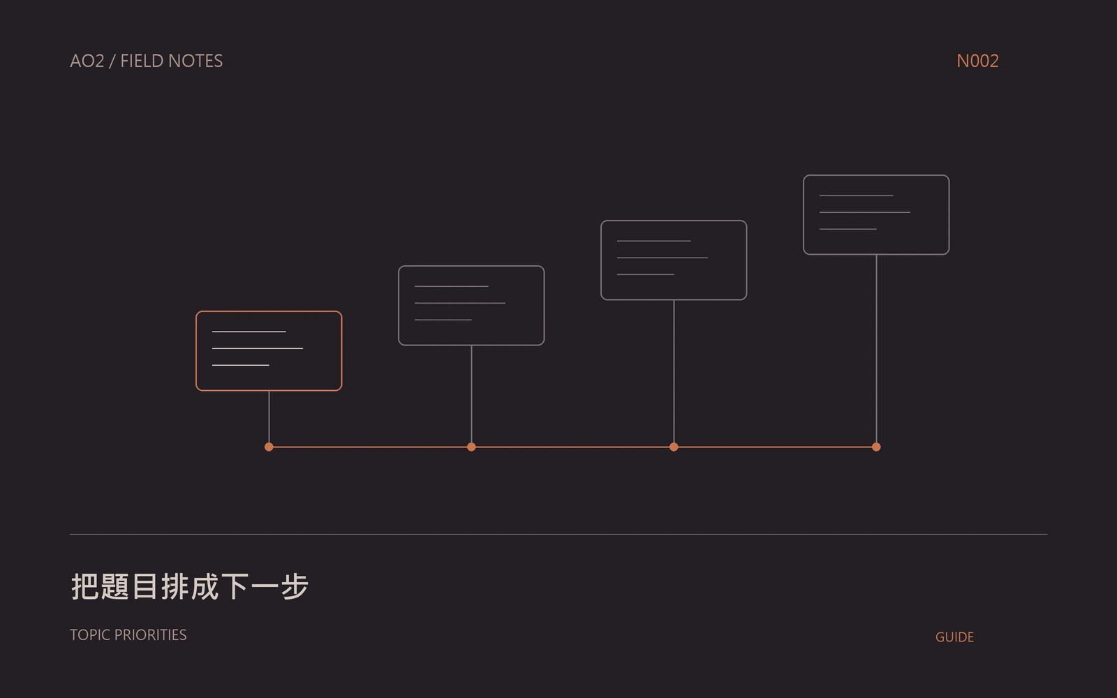 B2B 選題主題封面