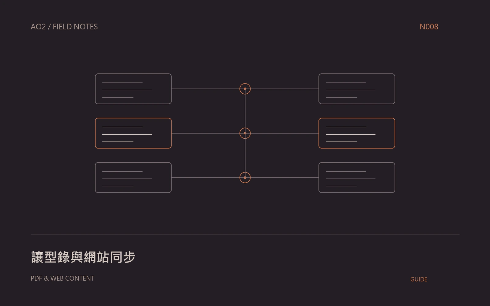 PDF 型錄主題封面