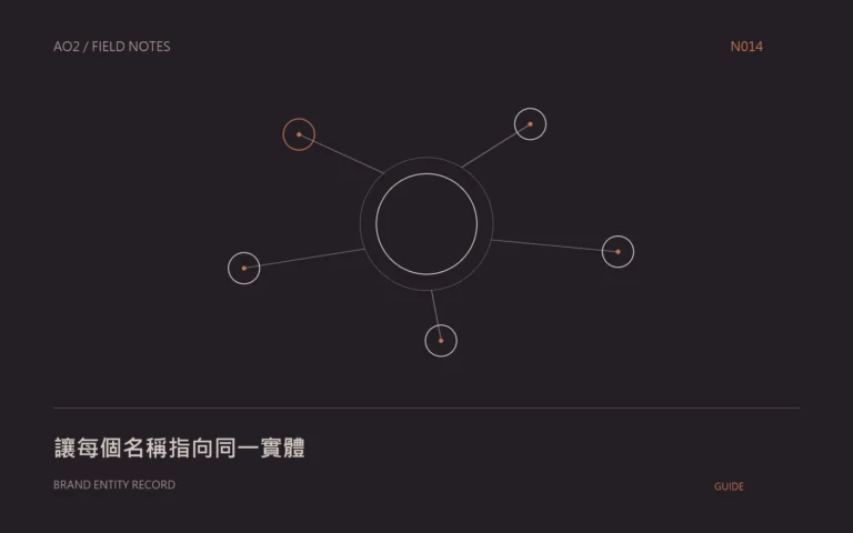 品牌名稱一致性主題封面