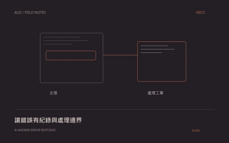 AI 回答錯誤處理概念封面：讓錯誤有紀錄與處理邊界，以幾何圖示呈現本文的資料與判斷關係。