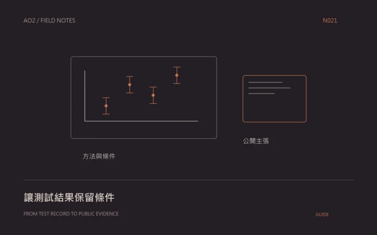 測試資料公開概念封面：讓測試結果保留條件，以幾何圖示呈現本文的資料與判斷關係。