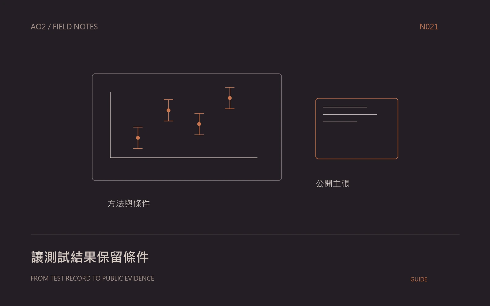 測試資料公開概念封面：讓測試結果保留條件，以幾何圖示呈現本文的資料與判斷關係。