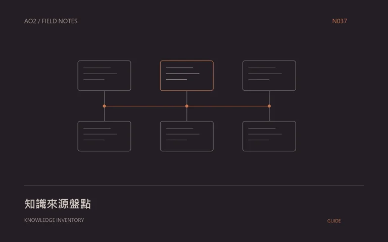 企業知識盤點表主題封面
