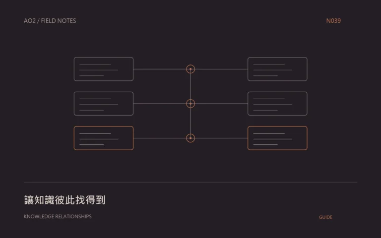 企業知識分類主題封面