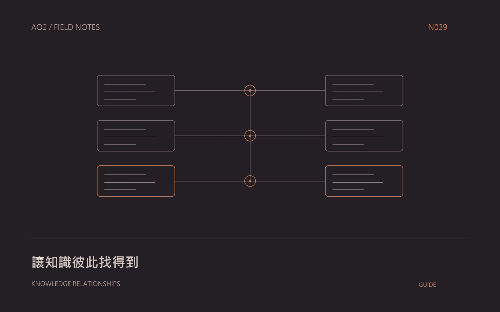 企業知識分類主題封面