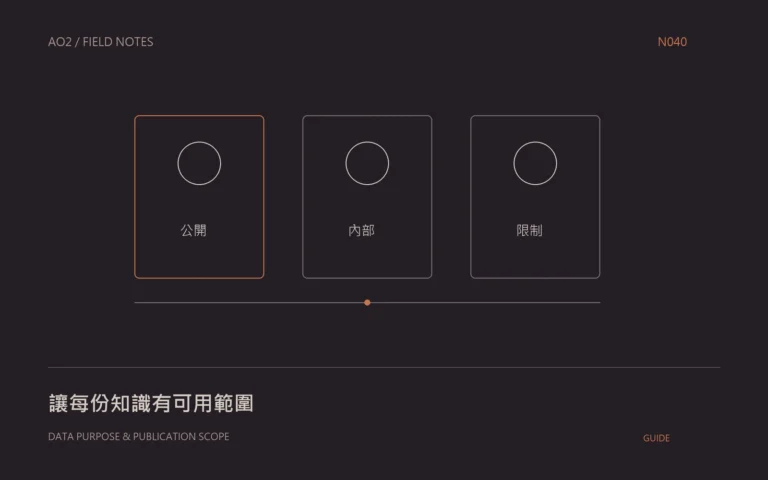 知識使用範圍概念封面：讓每份知識有可用範圍，以幾何圖示呈現本文的資料與判斷關係。