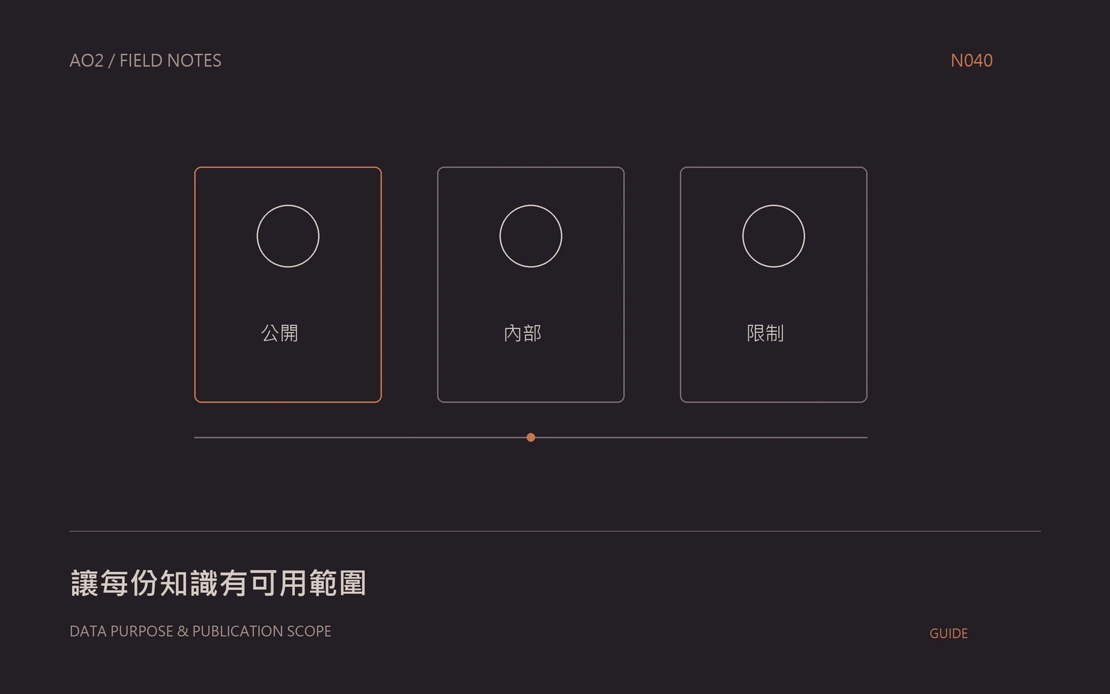 知識使用範圍概念封面：讓每份知識有可用範圍，以幾何圖示呈現本文的資料與判斷關係。