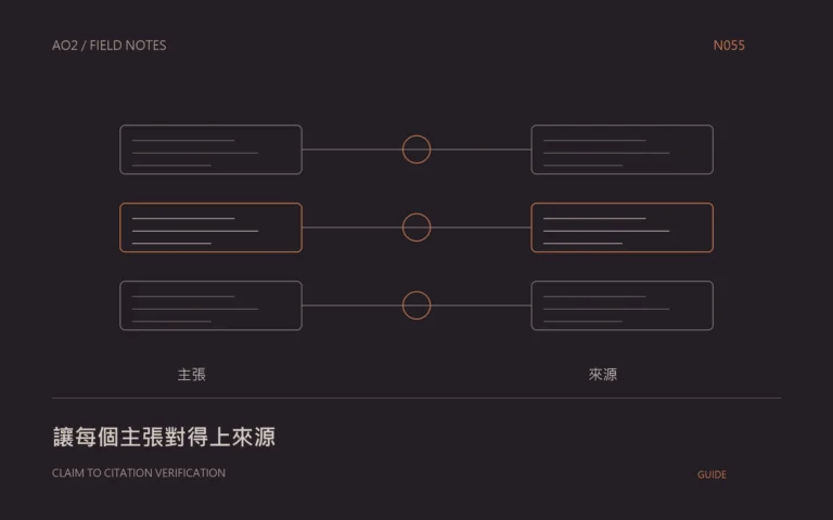RAG 引用核對概念封面：讓每個主張對得上來源，以幾何圖示呈現本文的資料與判斷關係。