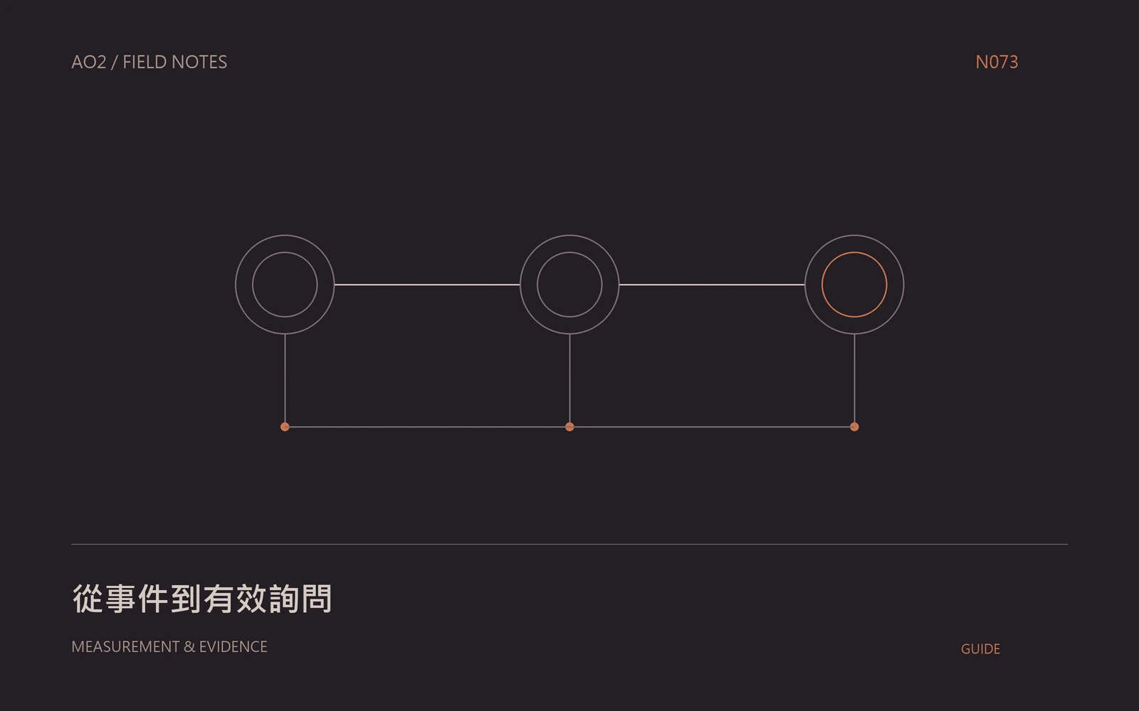 有效詢問定義主題封面