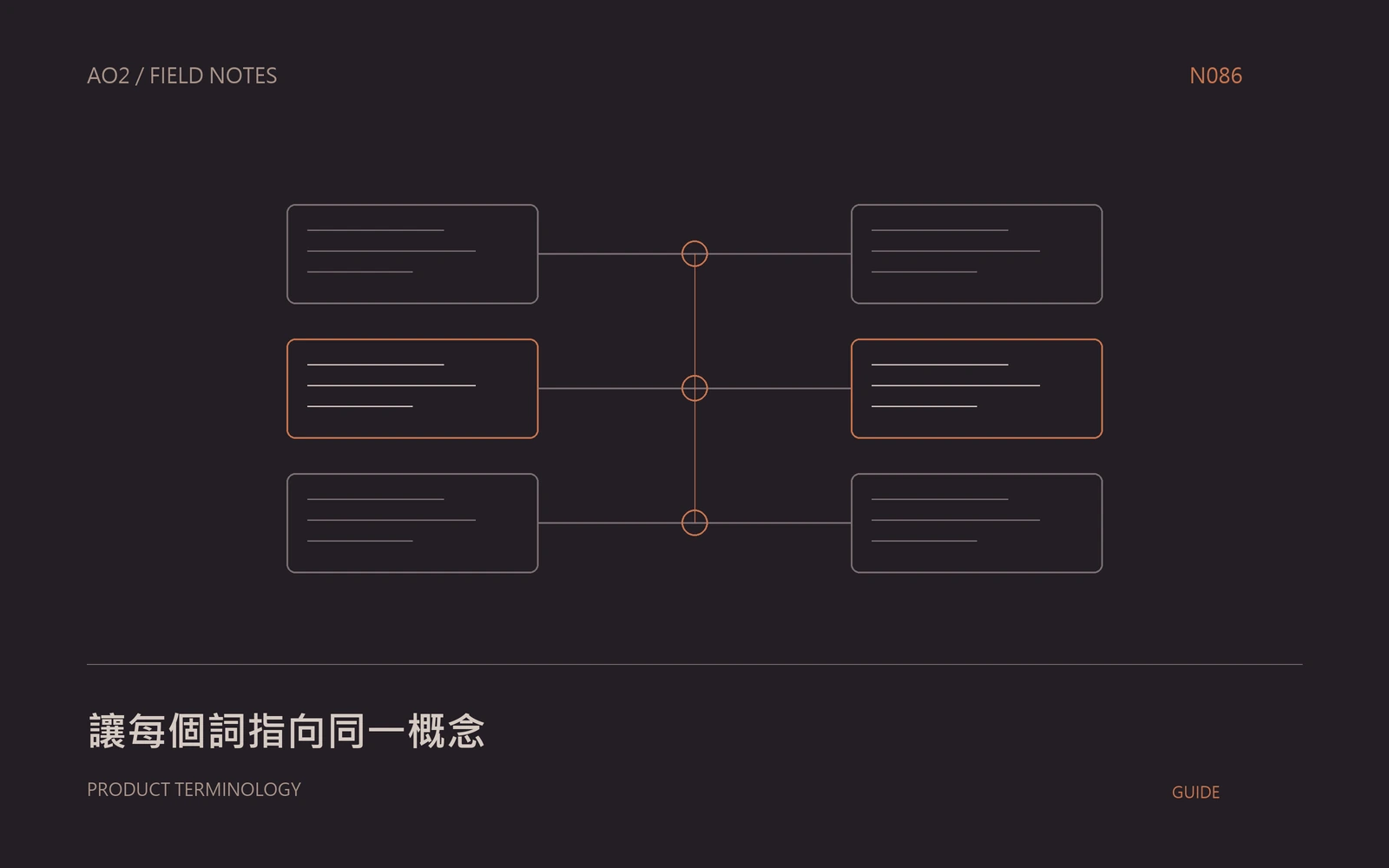 產品術語表主題封面