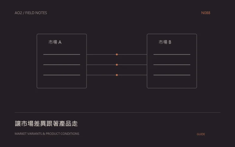 海外產品頁條件概念封面：讓市場差異跟著產品走，以幾何圖示呈現本文的資料與判斷關係。