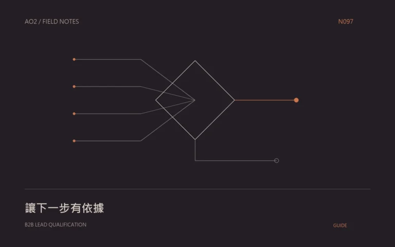 B2B 商機資格主題封面