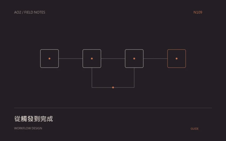 自動化流程 Brief主題封面